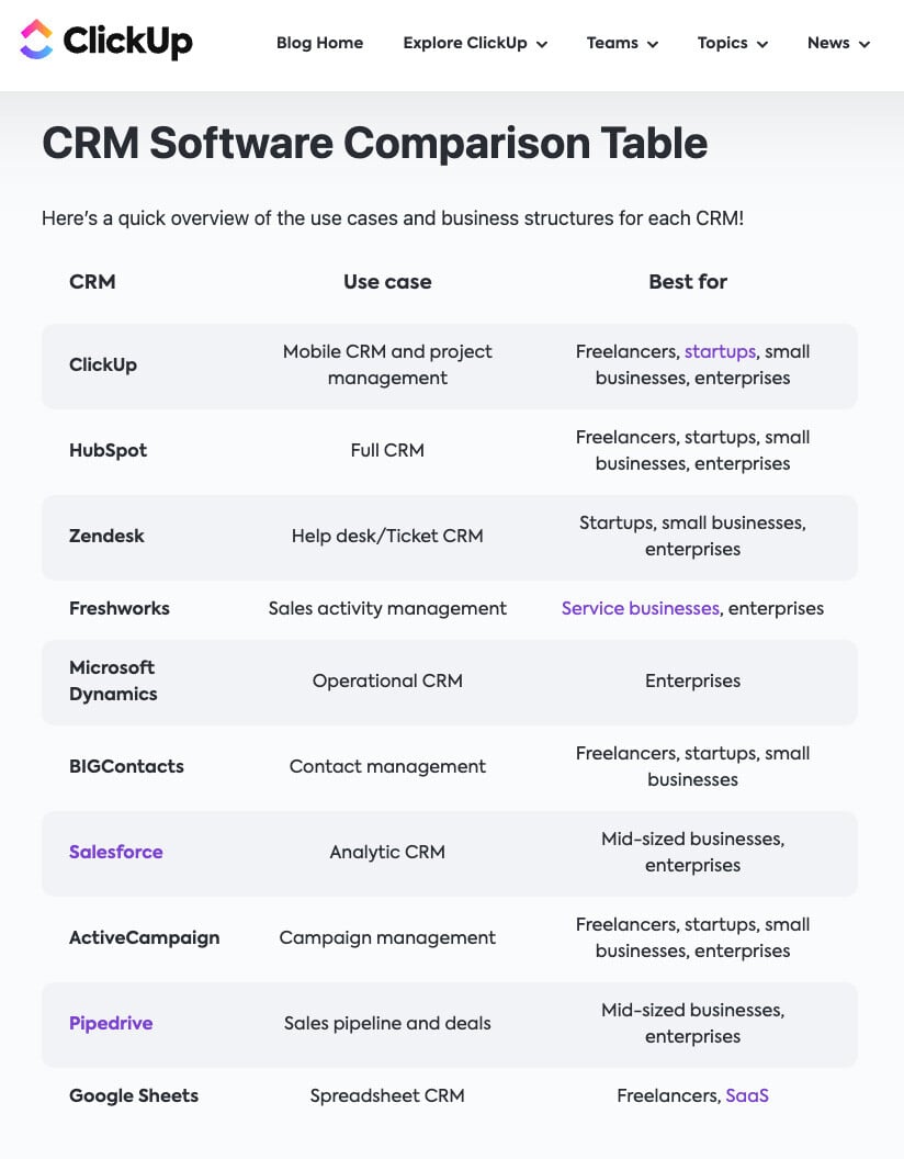 Clickup-CRM-Example