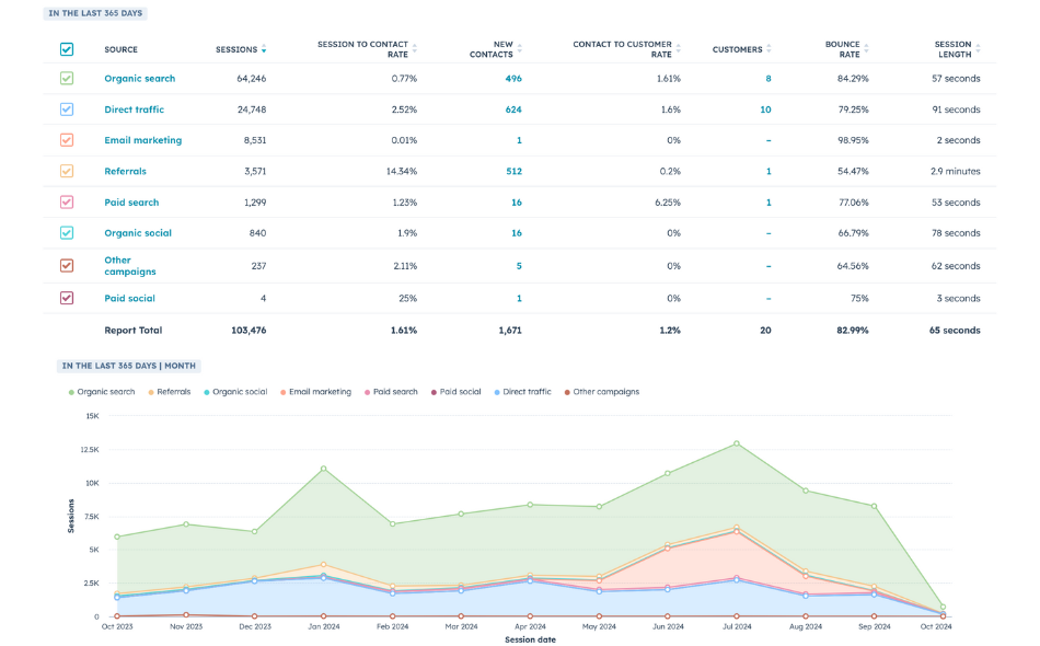 hubspot_analytics