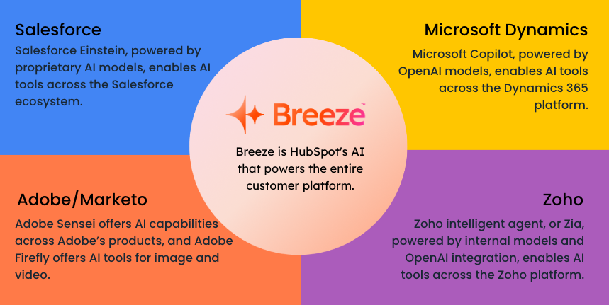 breeze ai vs other crms