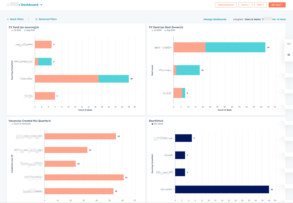 hubspot ats - dashboards