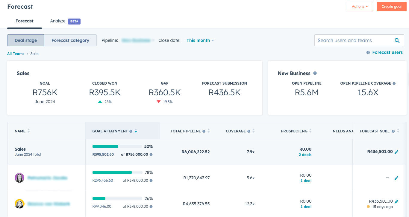 sales_tools_forecast_2